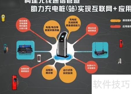 新能源智能充电桩应用经验与网络技术服务深度解析